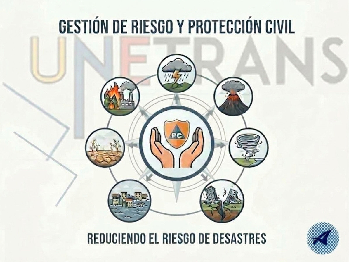 GESTION